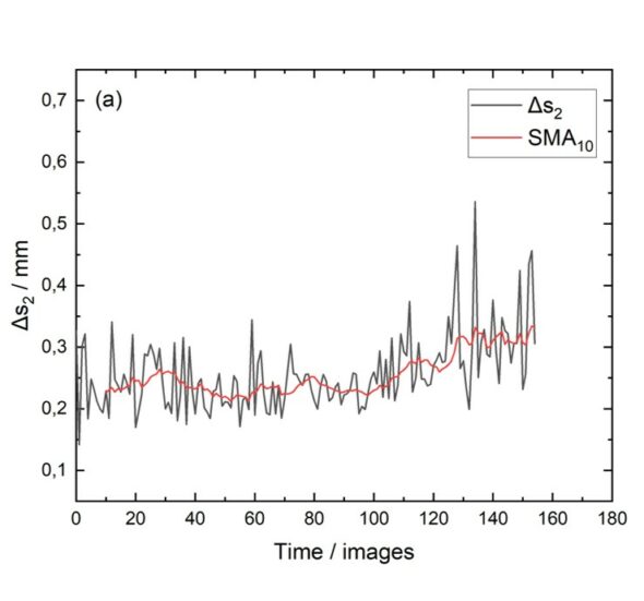 predictive maintenance time series